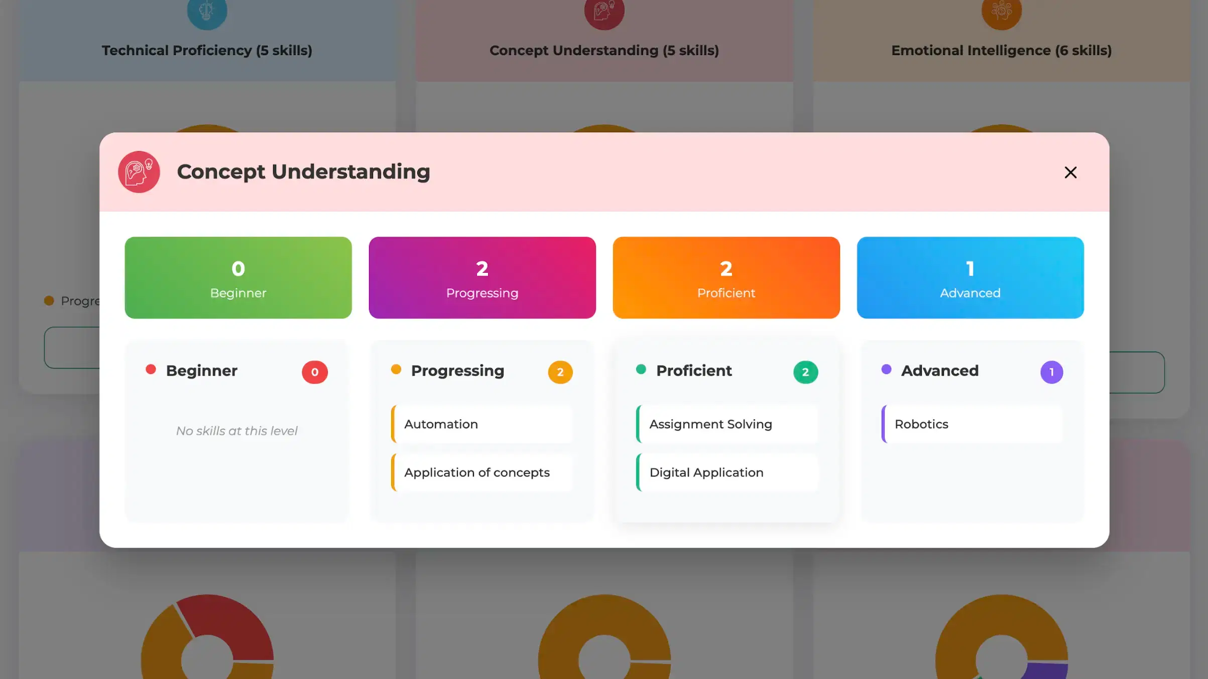 Skill Mapping